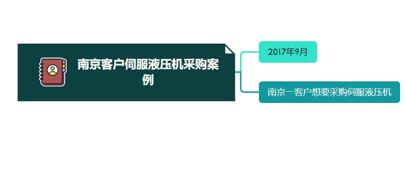 南京客戶伺服液壓機采購案例